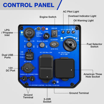 BILT HARD dual-fuel inverter generator control panel