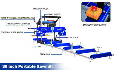 BILT HARD 36-inch portable sawmill component overview