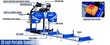 BILT HARD portable sawmill features