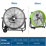 BILT HARD 24" 8100 CFM High Velocity Industrial Drum Fan, 3-Speed Heavy Duty Metal Shop Fan, UL Listed