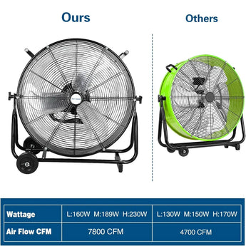 BILT HARD 24" 8100 CFM High Velocity Industrial Drum Fan, 3-Speed Heavy Duty Metal Shop Fan, UL Listed