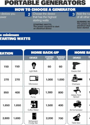 BILT HARD 2500W Portable Quiet Inverter Generator Gasoline 80cc 4 Stroke Engine