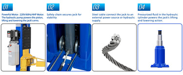 Hydraulic car lift components showing motor, safety lock, steel cable, and hydraulic cylinder system