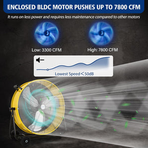 BILT HARD 24" 8100 CFM Ultra-Quiet Drum Fan:  High Velocity, 3-Speed Heavy Duty Metal Shop Fan, UL Listed