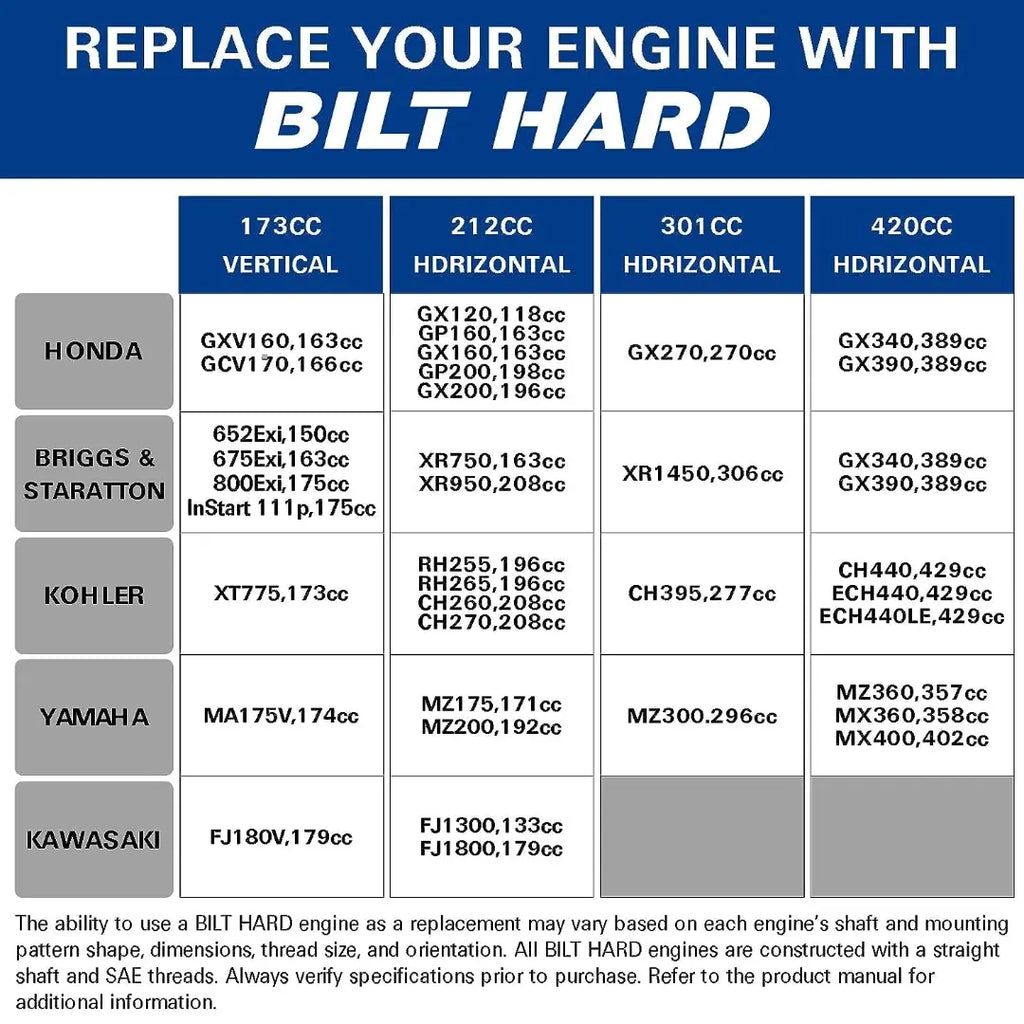 BILT HARD 301cc 10HP Gas Powered Engine, Horizontal 4 Stroke OHV Gas Motor, Shaft 1" Diameter, 3.48" Length, 1/4" Keyway, Replacement for Compressor, Log Splitter 