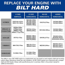 Load image into Gallery viewer, BILT HARD 301cc 10HP Gas Powered Engine, Horizontal 4 Stroke OHV Gas Motor, Shaft 1&quot; Diameter, 3.48&quot; Length, 1/4&quot; Keyway, Replacement for Compressor, Log Splitter 