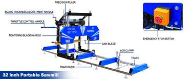 BILT HARD 32-inch portable sawmill component overview