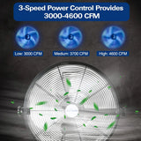 BILT HARD 20 inch Industrial Wall Mount Fan, 4600 CFM 3-Speed High Velocity Wall Fan with Sealed Motor, Heavy Duty Metal Barn Fans UL Listed 