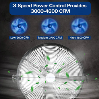 BILT HARD 20 inch Industrial Wall Mount Fan, 4600 CFM 3-Speed High Velocity Wall Fan with Sealed Motor, Heavy Duty Metal Barn Fans UL Listed 