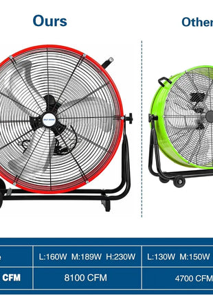 BILT HARD 24" 8100 CFM High Velocity Industrial Drum Fan, 3-Speed Heavy Duty Metal Red Shop Fan for Warehouse, Workshops, Garage, Factory and Basement, UL Listed 