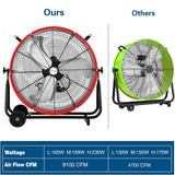 BILT HARD 24" 8100 CFM High Velocity Industrial Drum Fan, 3-Speed Heavy Duty Metal Red Shop Fan for Warehouse, Workshops, Garage, Factory and Basement, UL Listed 