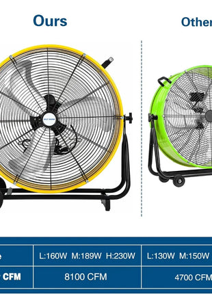 BILT HARD 24" 8100 CFM High Velocity Industrial Drum Fan, 3-Speed Heavy Duty Metal Yellow Shop Fan for Garage, Warehouse, Workshops, Factory and Basement, UL Listed 