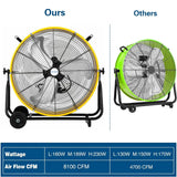 BILT HARD 24" 8100 CFM High Velocity Industrial Drum Fan, 3-Speed Heavy Duty Metal Yellow Shop Fan for Garage, Warehouse, Workshops, Factory and Basement, UL Listed 