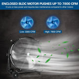 BILT HARD 24" Ultra Quiet Variable Speed High Velocity Drum Fan, DC Motor, 7800 CFM Industrial Heavy Duty Shop Fan for Warehouse, Workshops, Garage and Factory, UL Listed 