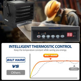 BILT HARD 7500W Electric Garage Heater, 240V Digital Fan-Forced Ceiling Mount Heater with Remote, Hardwired Shop Garage Heater with Thermostat, Overheat Protection, Timer, Ideal for Workshop 