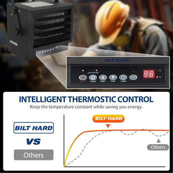 BILT HARD 7500W Electric Garage Heater, 240V Digital Fan-Forced Ceiling Mount Heater with Remote, Hardwired Shop Garage Heater with Thermostat, Overheat Protection, Timer, Ideal for Workshop 