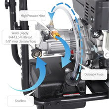 Load image into Gallery viewer, BILT HARD Gas Pressure Washer, 2.5 GPM 3500 PSI, 224cc Engine 5 QC Nozzle Tips Axial Pump Pressure Washers Gas Powered Green,Orange,White 