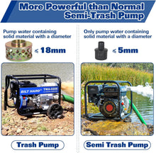 Load image into Gallery viewer, BILT HARD Trash Pump 3 inch, 264 GPM 6.5HP Gas Powered Full Trash Water Pump with Handle and Wheels, 50 ft Discharge Hose, 15 ft Suction Hose with Complete Fittings 