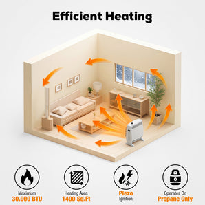 BILT HARD Vent Free Blue Flame Propane Heater with Thermostat Control, 30000 BTU Propane Wall Heater with Wall Mount and Base Feet for Indoor Use, Piezo Ignition, Heats Up to 1400 Sq. Ft.